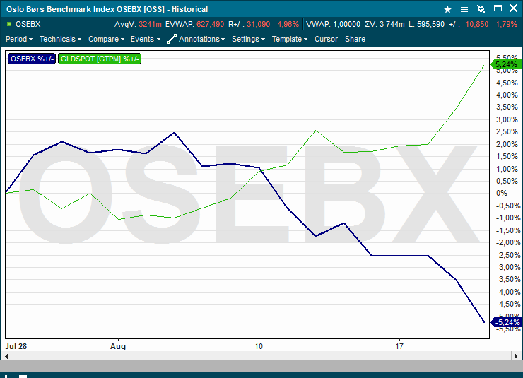 OSEBXGOLD