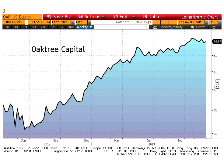 Oaktree