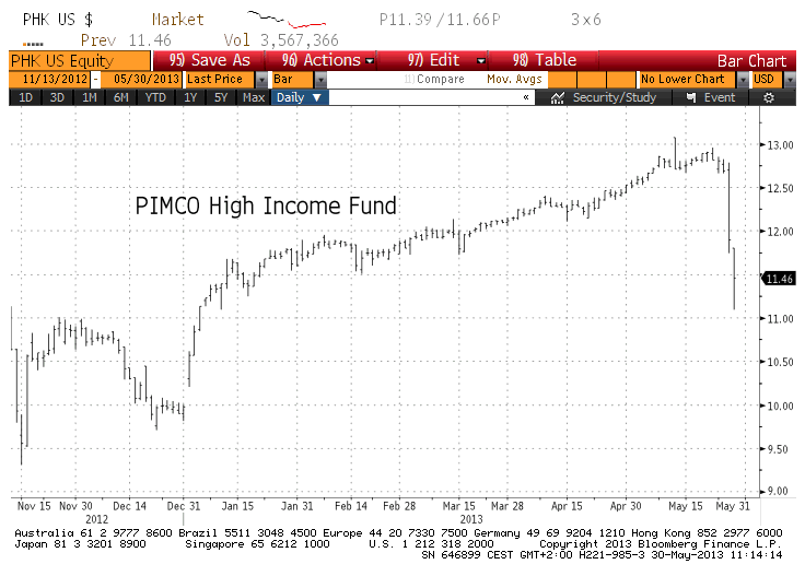 PIMCO
