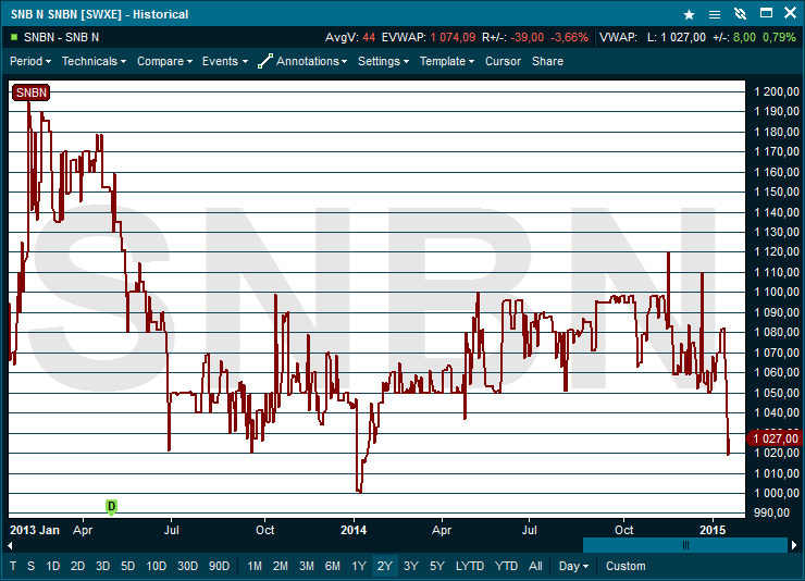 SNB