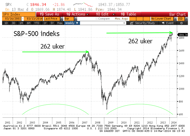 S&P-500