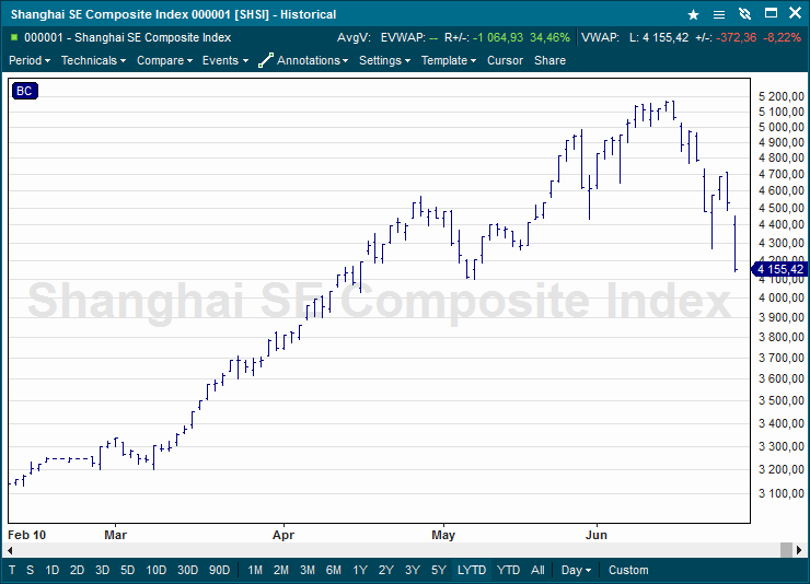 Shanghai