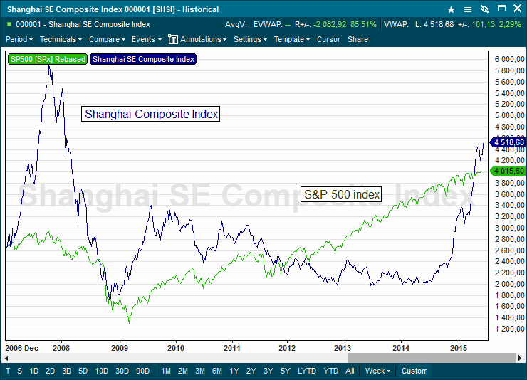 ShanghaiSpx