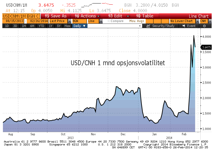 USDCNHV