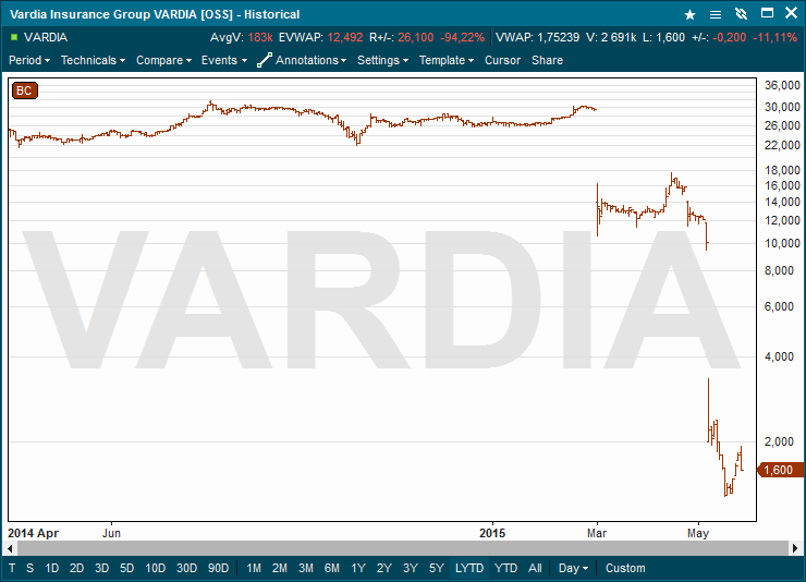 Vardia