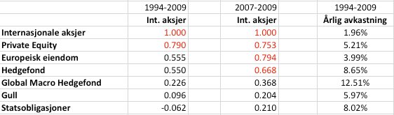 Tabell01