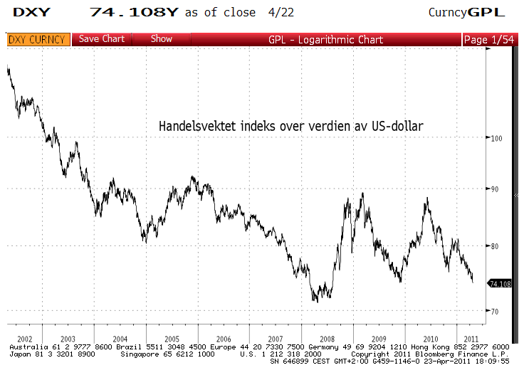 dxy
