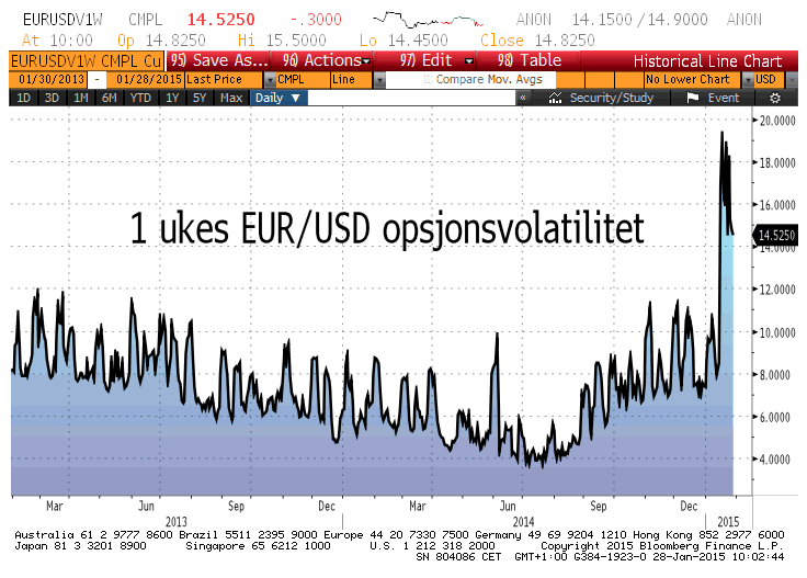 eur1w
