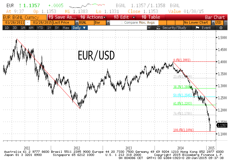 eursym