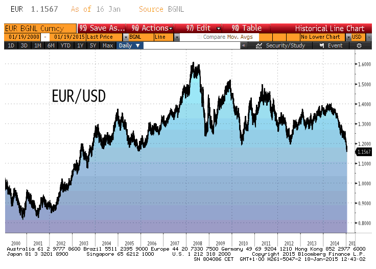 eurusd (3)