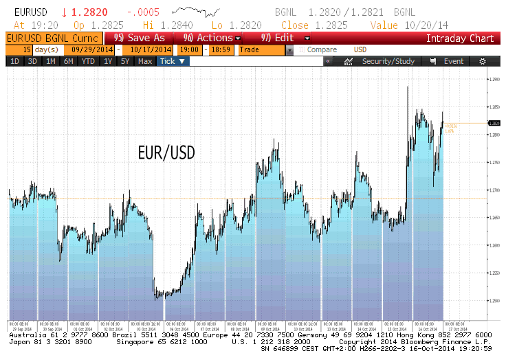 eurusd