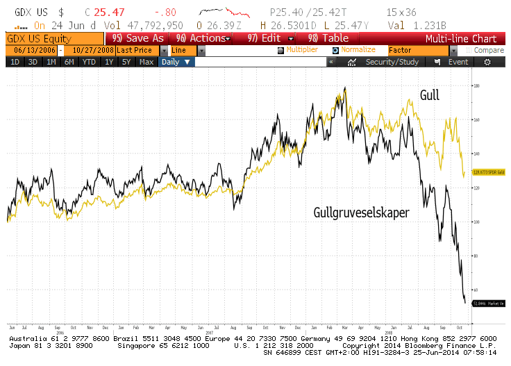 gdx