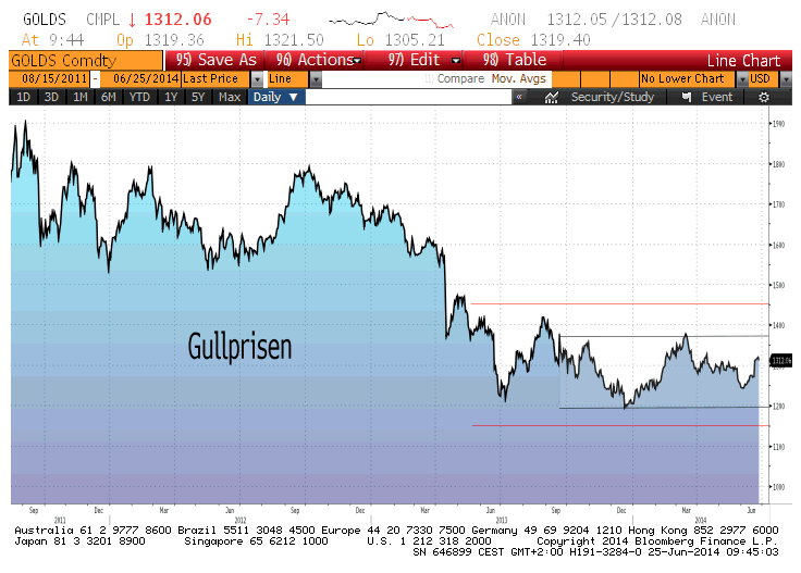 gold (8)
