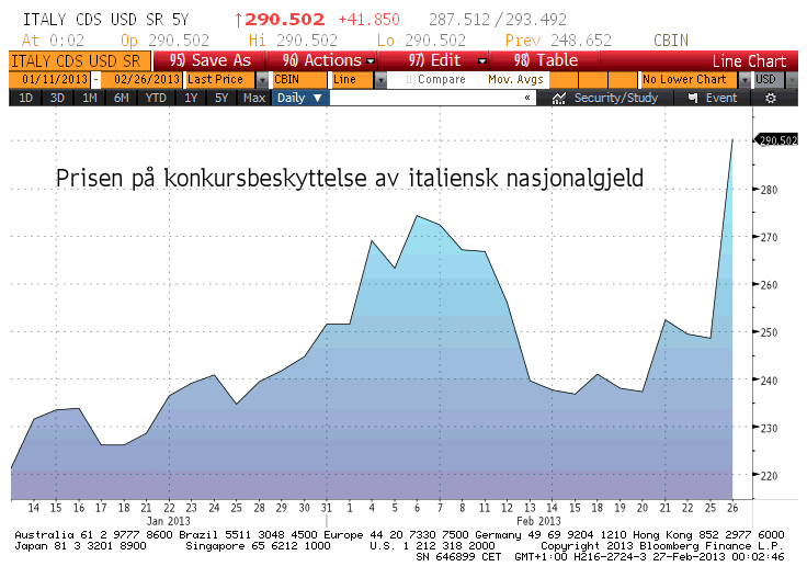 italycds