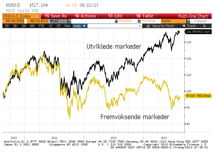 markets (2)
