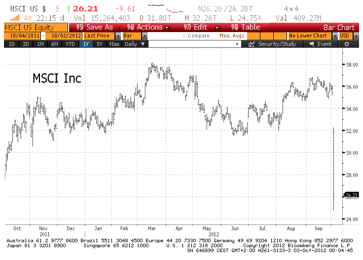 msci (3)