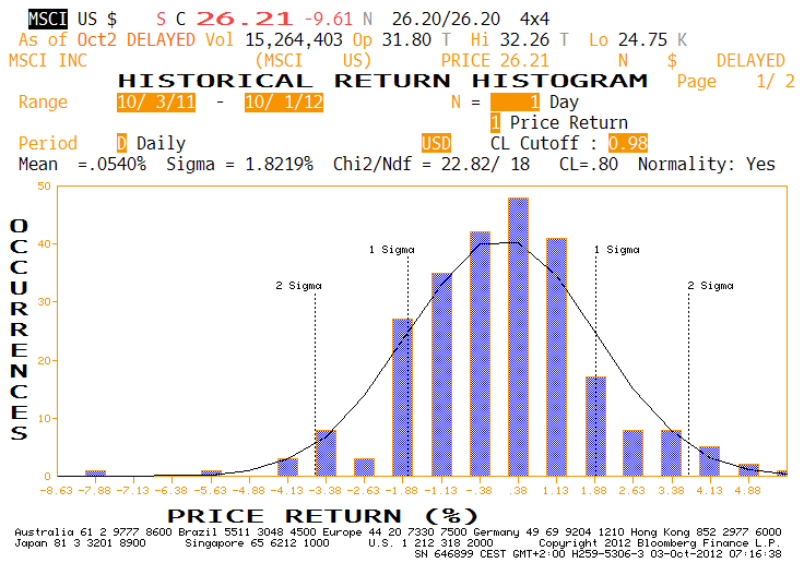 msci (4)