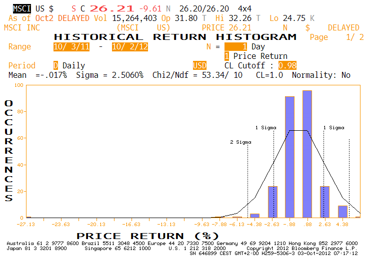 msci (5)