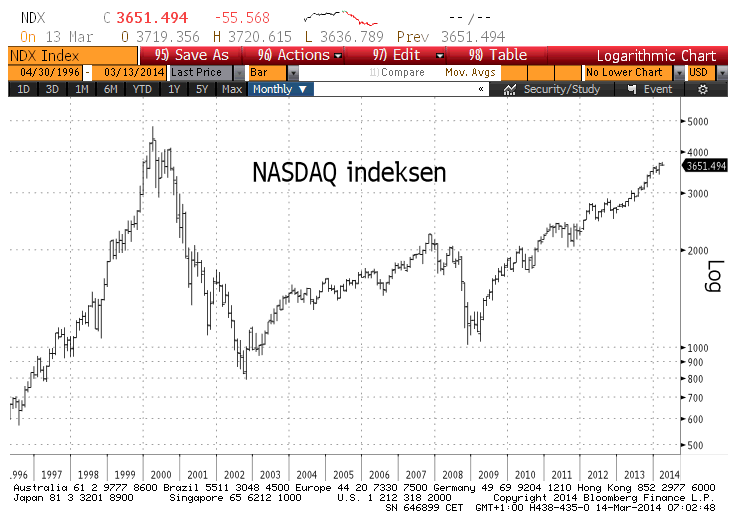 nasdaq