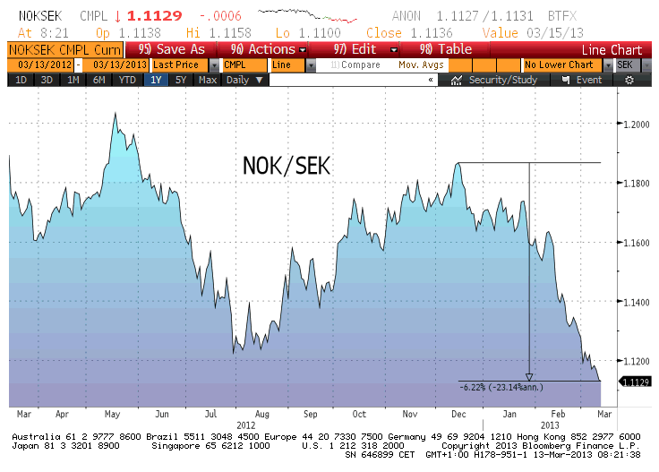 noksek