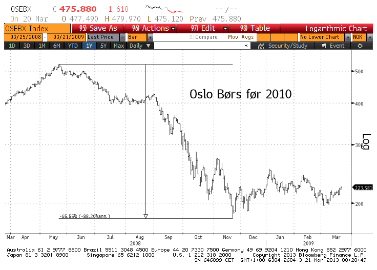 osebx2008 (2)