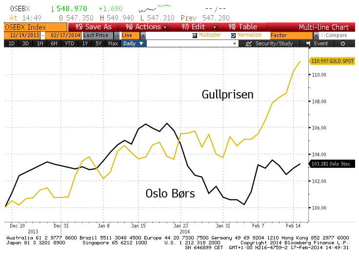 osebxgold