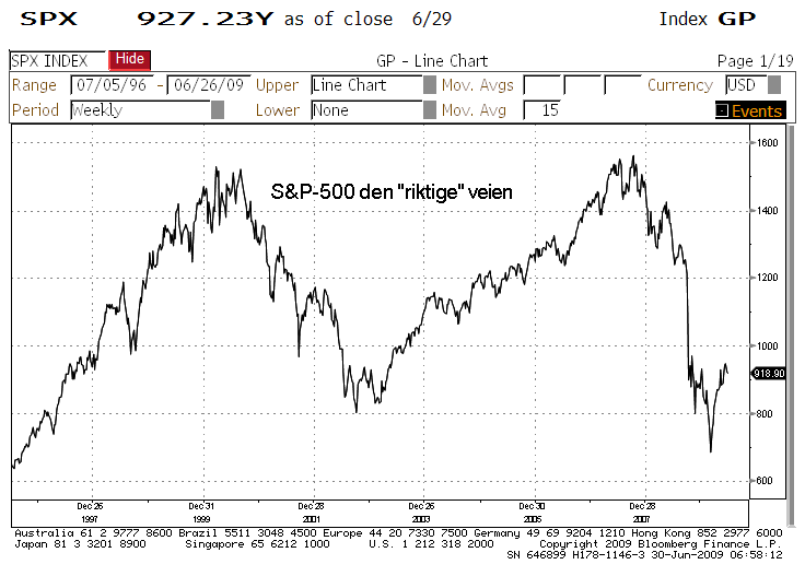 spx