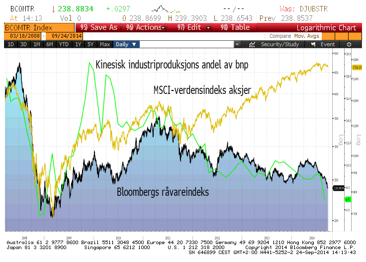 verdiskapning