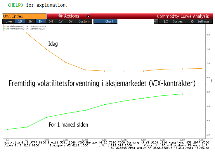 vixfwd