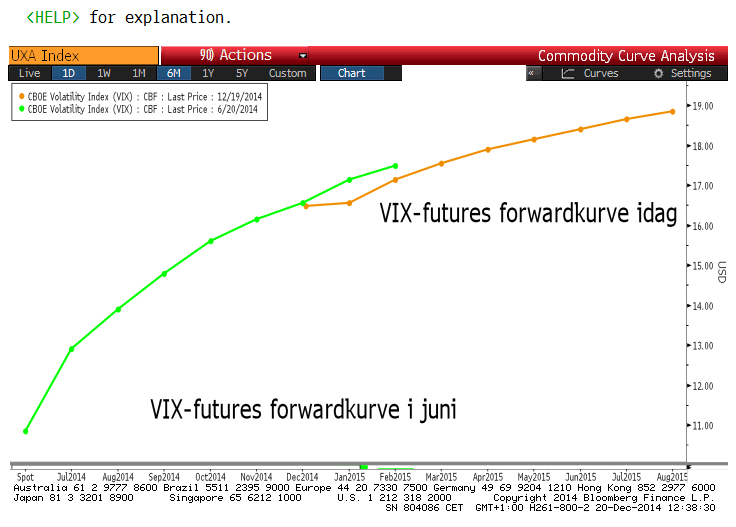 vixfwd