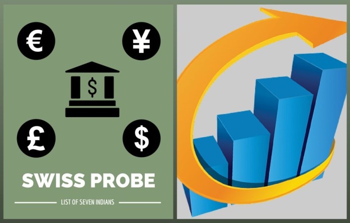 Swiss list on BM Swiss list on Black Money