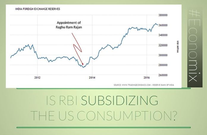 EconomixGyan RBI is effectively subsidizing consumption in the U.S.