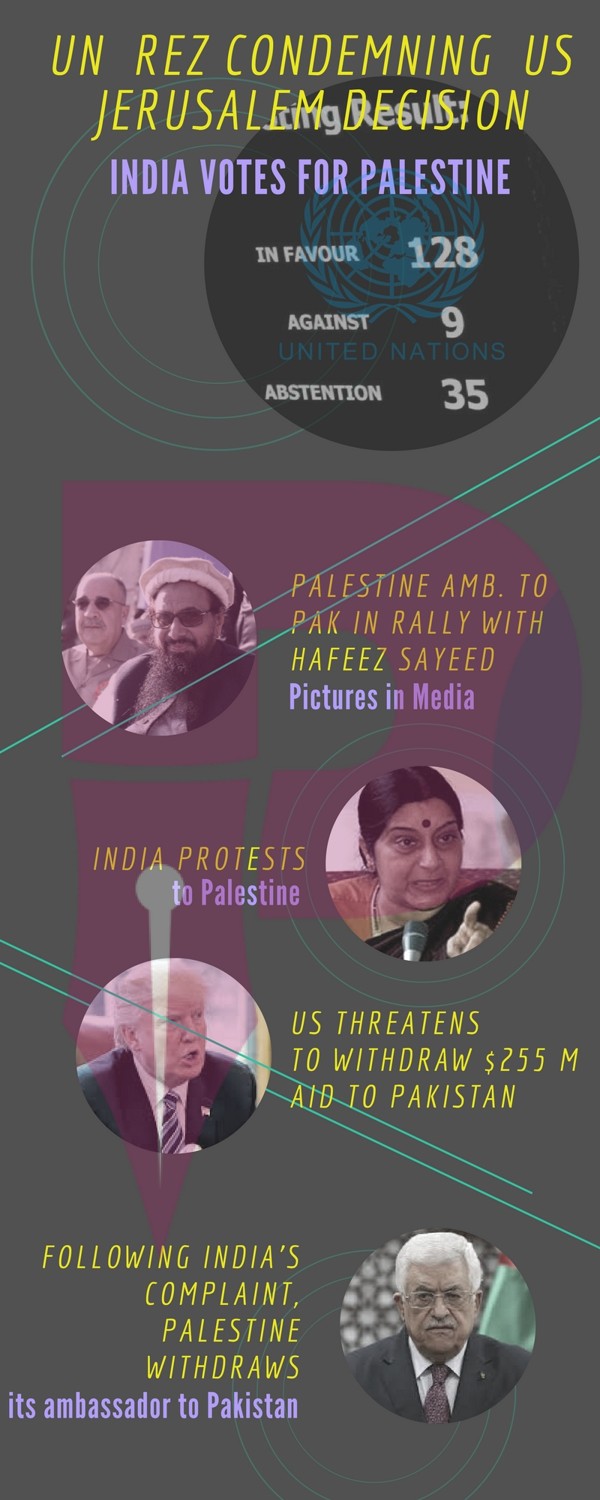Palestine withdraws its Ambassador to Pakistan