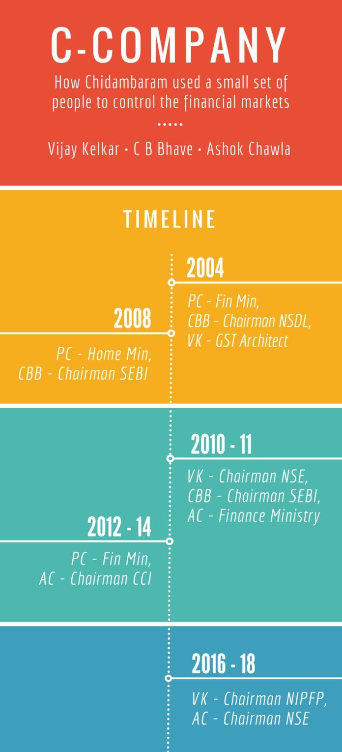 Figure 1. Same players, different roles