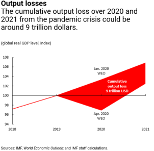 IMF world economic outlook and IMF staff calculations