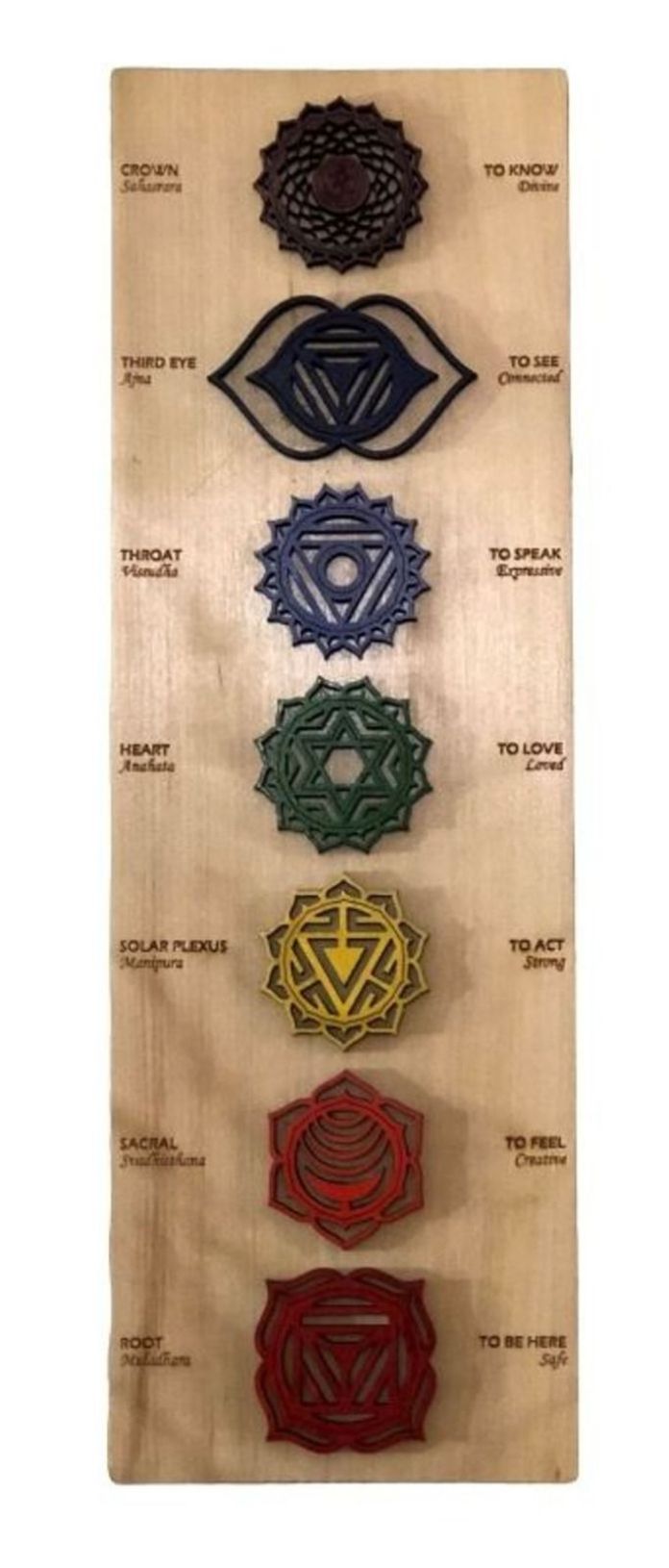 Chakras