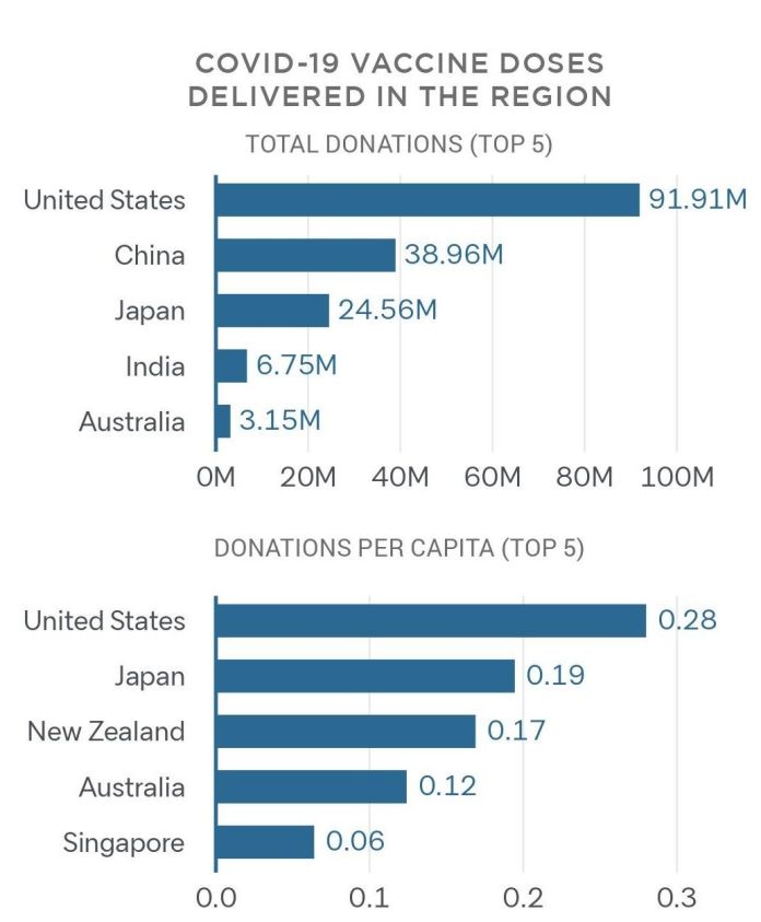 Source Lowy Institute Asia Power Index 2021