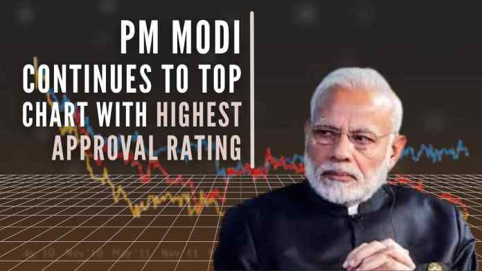 PM Modi continues to top chart with highest approval rating Earlier, in November last year PM Modi had topped the list of most popular world leaders. In May 2020 PM Modi had the highest rating with approval of 84%