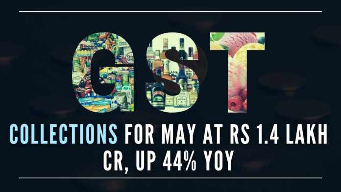 GST collections for May at Rs 1.4 lakh cr, up 44% YoY In April 2022, the GST collection stood at an all-time high of Rs 1.68 lakh crore. In the preceding March month, the gross GST mop-up was Rs 1.42 lakh crore. So the May month’s collection is the lowest in the last three months