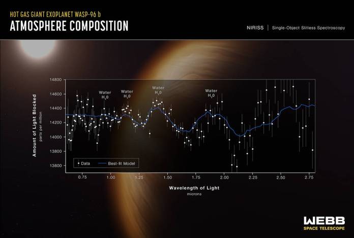 Indicate images credit as NASA and SPACE TELESCOPE SCIENCE INSTITUTE, USA