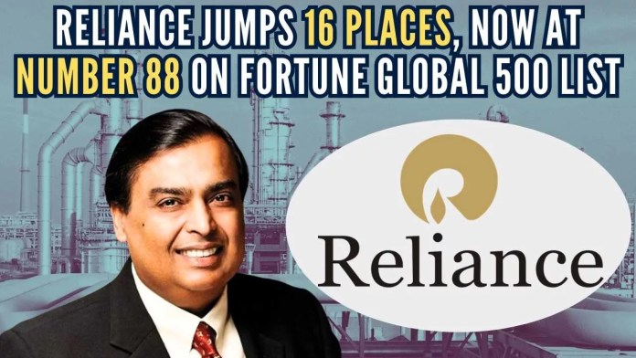 Reliance jumps 16 places, now at number 88 on Fortune Global 500 list The ranking of 88 is the best ever achieved by Reliance on the Fortune Global 500 ranking list