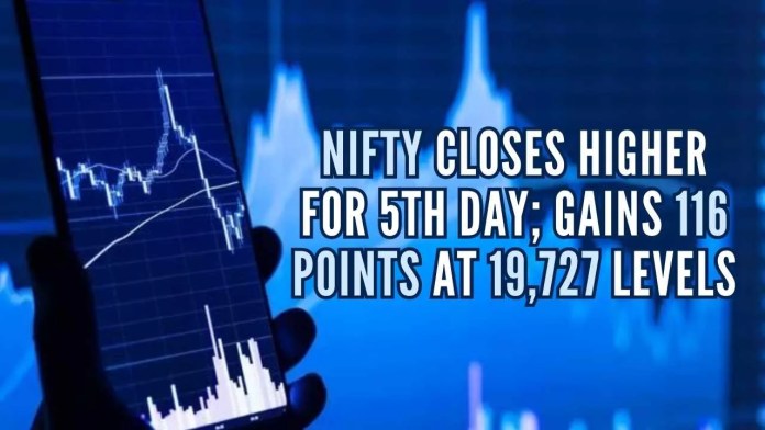 Nifty closes higher for 5th day; gains 116 points at 19,727 levels Despite weak global cues, market recovered in the second half on account of short covering on the weekly expiry day