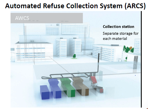 Individual Refuse Collection System 參觀自動化廢物收集系統 (香港科學園及港安醫院) (已完成) – 相片已上載 – Public Hospital Administrators ...
