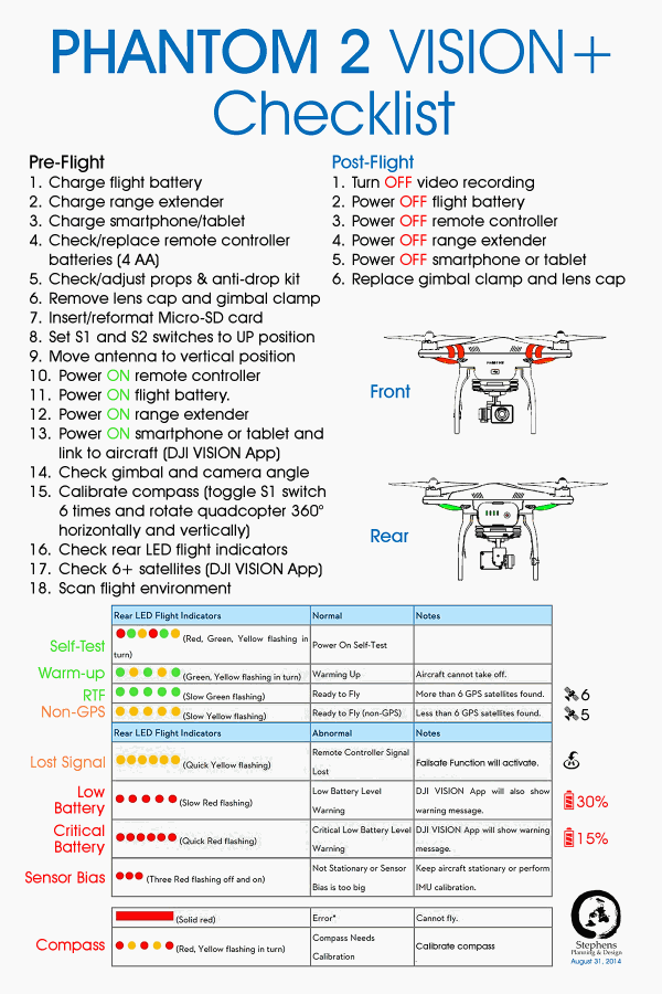 Dji Phantom 2 Vision Accessories Tips Phantom Help - Best Light Designs in Retina