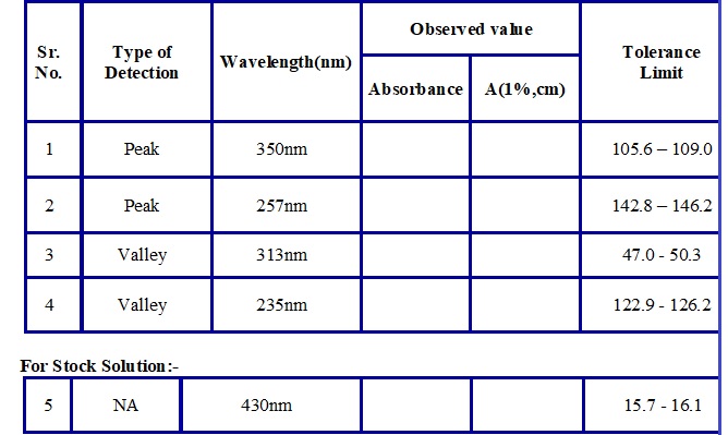 Calibration Curve And R 2 Value From One Uv Vis Data Set At Various Download Scientific Diagram 15Go to Photo metric mode.