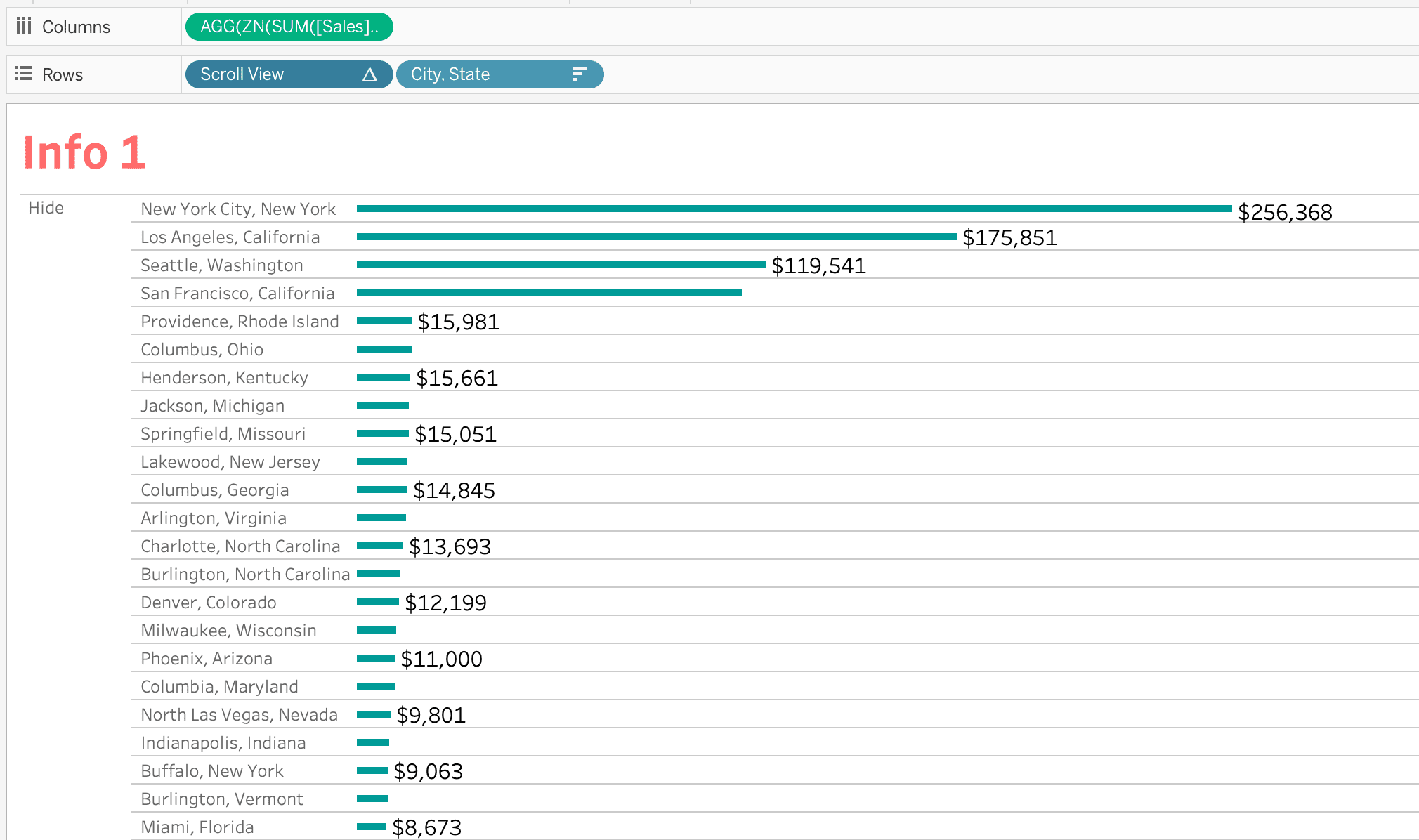 How to Synchronize Scrolling in Tableau phData