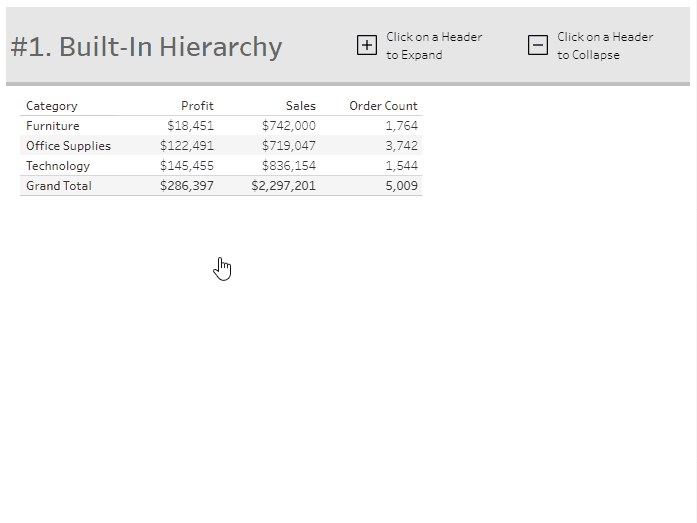 How to Build a Pivot Table in Tableau phData