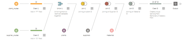 Map Navigation Using Parameter Actions | phData