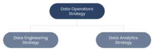 How to Create an Analytics Strategy | phData