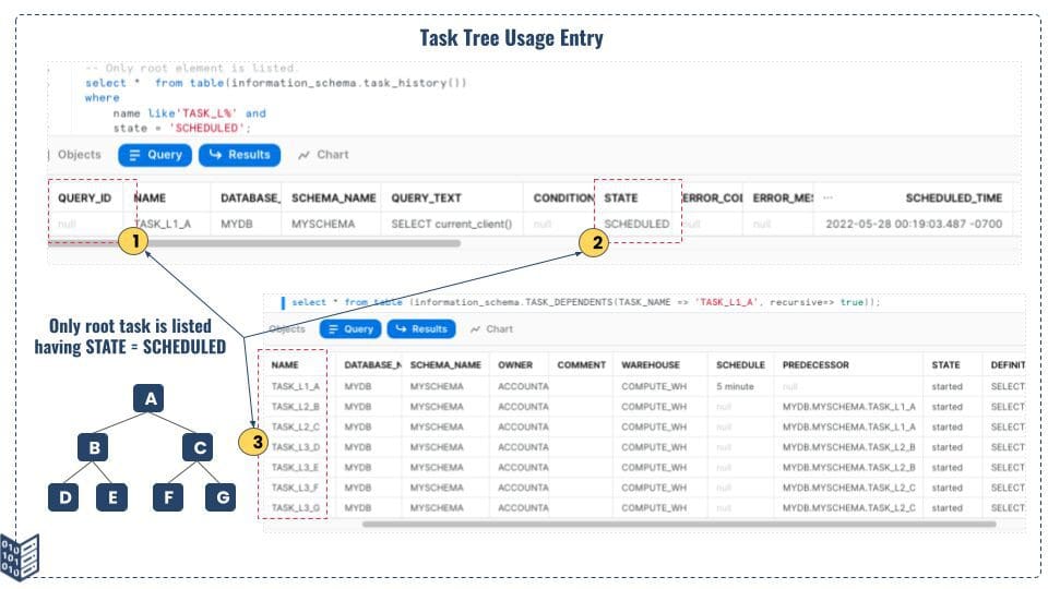 Task Tree Usage & Monitoring Detail